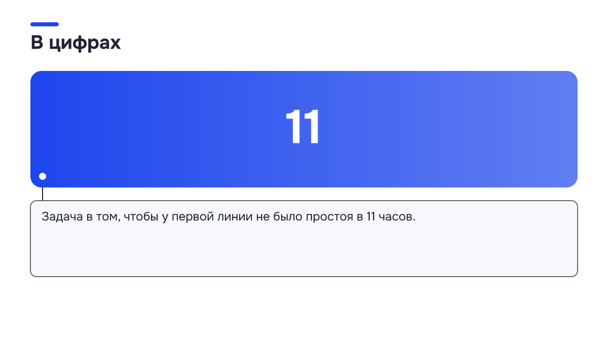 Инфографика: Инфографика: Заявка пришла в 22:40, а ответа нет: где теряются прямые продажи без ИИ-продажника. 11 — Задача в том, чтобы у первой линии не было простоя в 11 часов.