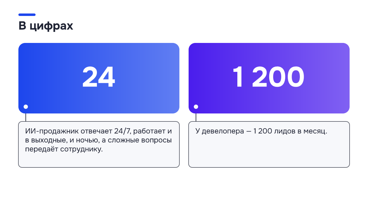 Инфографика: Инфографика: Автоматизация продаж: как 1 200 лидов в месяц проходят квалификацию. 24 — ИИ-продажник отвечает 24/7, работает и в выходные, и ночью, а сложные вопросы передаёт сотруднику.; 1 200 — У девелопера — 1 200 лидов в месяц.