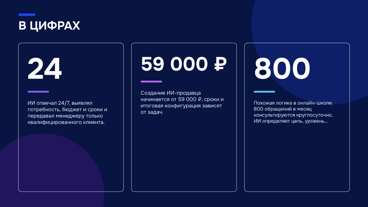 Инфографика: Инфографика: Как повысить конверсию с помощью чат-бота с ИИ: скорость ответа решает больше, чем бюджет. 24 — ИИ отвечал 24/7, выявлял потребность, бюджет и сроки и передавал менеджеру только квалифицированного клиента.; 59 000 ₽ — Создание ИИ-продавца начинается от 59 000 ₽, сроки и…