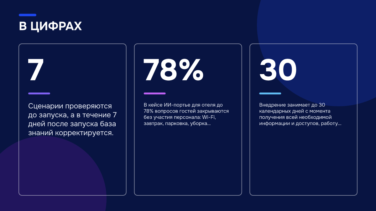 Инфографика: Безопасность ИИ-портье: можно ли доверять ему вопросы об оплате и условиях Инфографика: Инфографика: Безопасность ИИ-портье: можно ли доверять ему вопросы об оплате и условиях. 7 — Сценарии проверяются до запуска, а в течение 7 дней после запуска база знаний корректируется.; 78% — В кейсе ИИ-портье для отеля до 78% вопросов гостей закрываются без участия персонала: Wi-Fi…