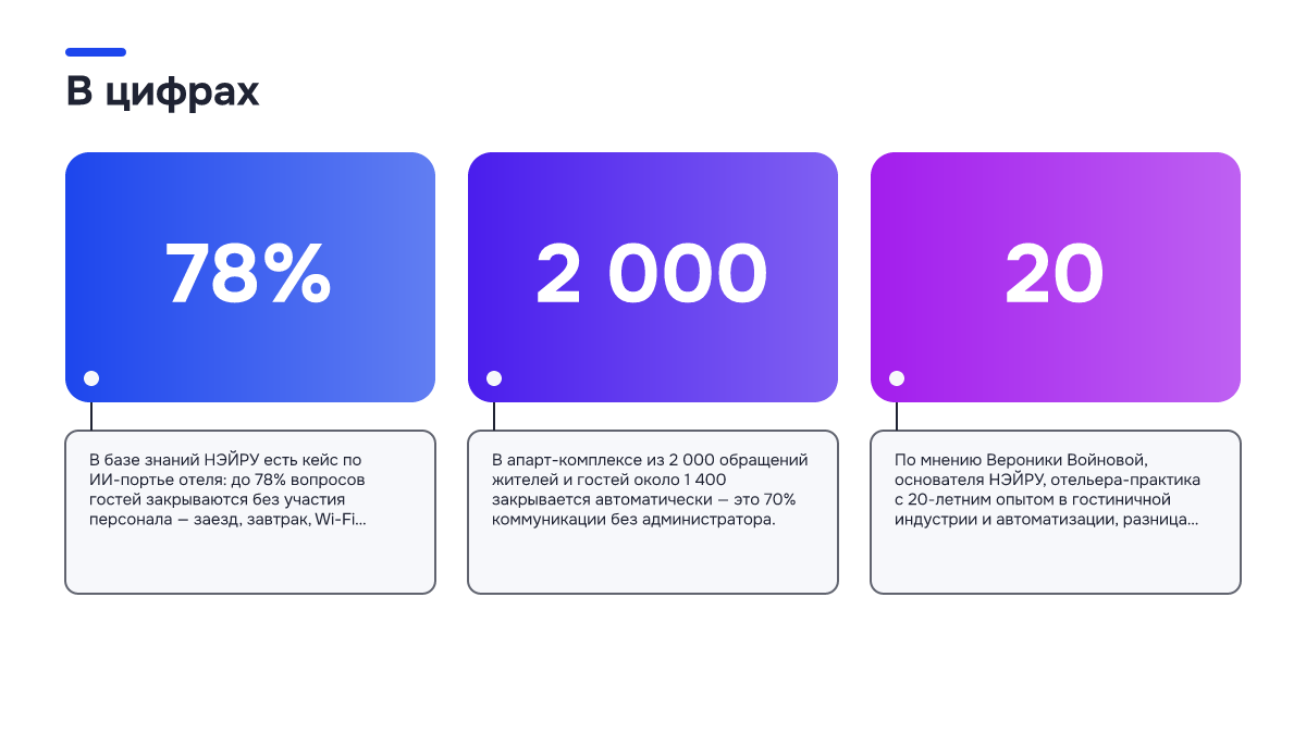 Инфографика: Инфографика: Как выбрать ИИ-портье для отеля: 7 шагов от чата до голоса. 78% — В базе знаний НЭЙРУ есть кейс по ИИ-портье отеля: до 78% вопросов гостей закрываются без участия персонала — заезд, завтрак, Wi-Fi, парковка, уборк…; 2 000 — В апарт-комплексе из 2 000 обращений жителей и…