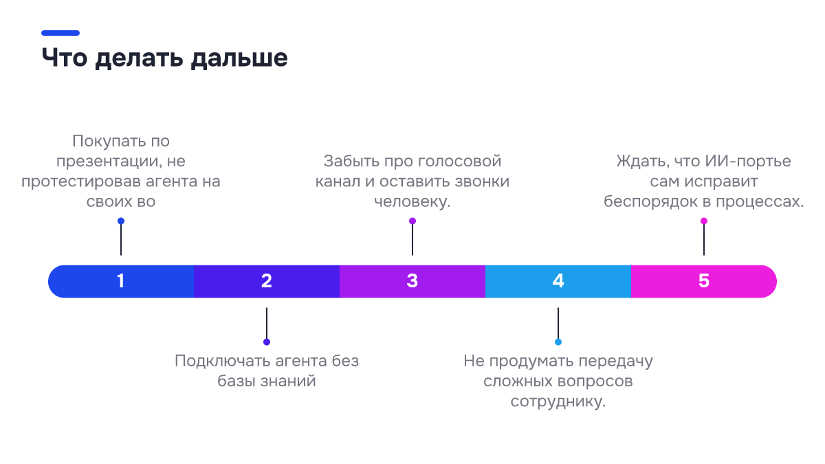 Схема процесса: Что делать дальше. 1. Покупать по презентации, не протестировав агента на своих во; 2. Подключать агента без базы знаний; 3. Забыть про голосовой канал и оставить звонки человеку.; 4. Не продумать передачу сложных вопросов сотруднику.; 5. Ждать, что ИИ-портье сам исправит беспорядок…