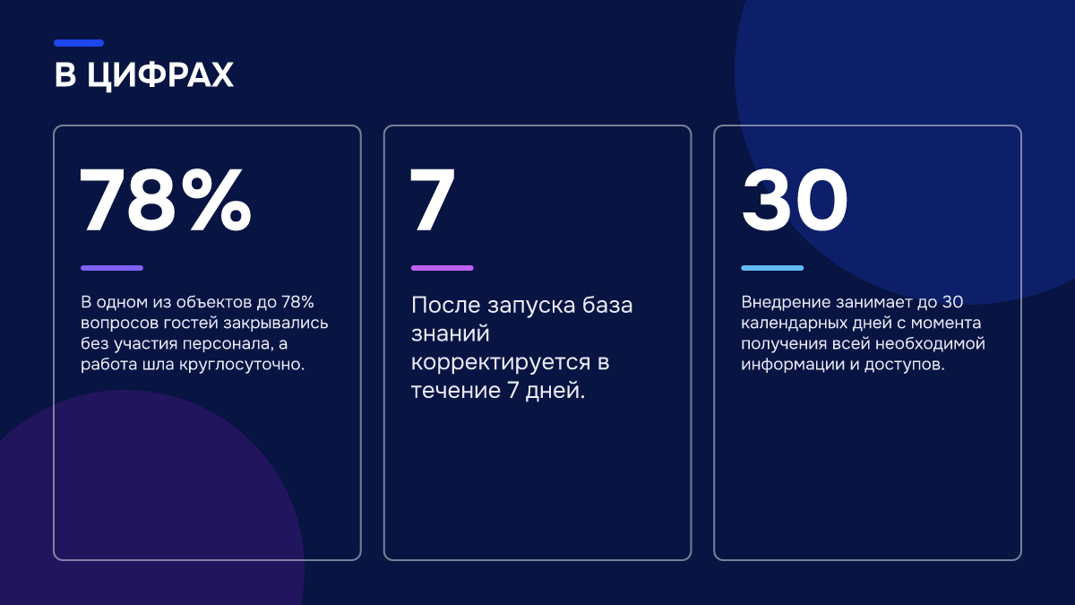 Инфографика: Автоматизация службы приёма и размещения: с чего начать отельеру Инфографика: Инфографика: Автоматизация службы приёма и размещения: с чего начать отельеру. 78% — В одном из объектов до 78% вопросов гостей закрывались без участия персонала, а работа шла круглосуточно.; 7 — После запуска база знаний корректируется в течение 7 дней.; 30 — Внедрение занимает до 30…