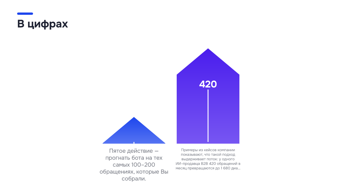 Инфографика: Как настроить чат-бота с ИИ для продаж: от базы знаний до первого диалога Инфографика: Инфографика: Как настроить чат-бота с ИИ для продаж: от базы знаний до первого диалога. 100 — Пятое действие — прогнать бота на тех самых 100–200 обращениях, которые Вы собрали.; 420 — Примеры из кейсов компании показывают, что такой подход выдерживает поток: у одного ИИ-продавца B2B…