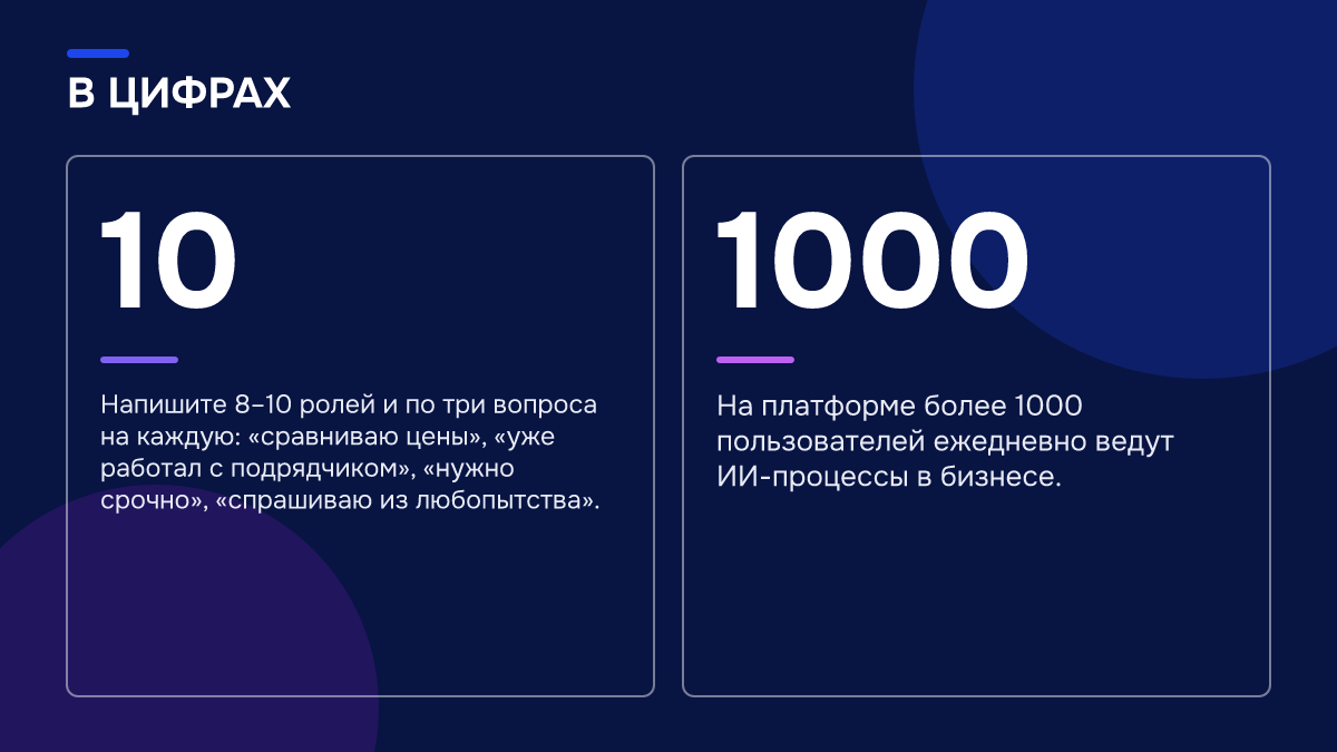 Инфографика: Как протестировать ИИ-продажника до запуска: 12 проверок чек-листа Инфографика: Инфографика: Как протестировать ИИ-продажника до запуска: 12 проверок чек-листа. 10 — Напишите 8–10 ролей и по три вопроса на каждую: «сравниваю цены», «уже работал с подрядчиком», «нужно срочно», «спрашиваю из любопытства».; 1000 — На платформе более 1000 пользователей ежедневно ведут…