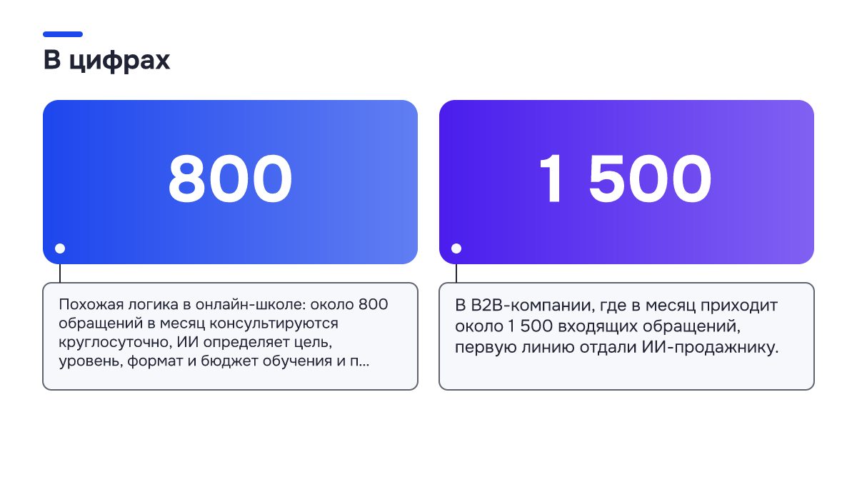 Инфографика: Автоматизация продаж с помощью ИИ: с чего начать и что считать результатом Инфографика: Инфографика: Автоматизация продаж с помощью ИИ: с чего начать и что считать результатом. 800 — Похожая логика в онлайн-школе: около 800 обращений в месяц консультируются круглосуточно, ИИ определяет цель, уровень, формат и бюджет обучения и п…; 1 500 — В B2B-компании, где в месяц…