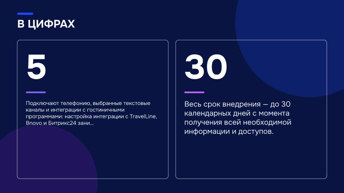 Инфографика: Искусственный интеллект для гостиницы: какие задачи он закрывает, а какие остаются людям Инфографика: Инфографика: Искусственный интеллект для гостиницы: какие задачи он закрывает, а какие остаются людям. 5 — Подключают телефонию, выбранные текстовые каналы и интеграции с гостиничными программами: настройка интеграции с TravelLine, Bnovo и Битрикс24 зани…; 30 — Весь срок внедрения — до…