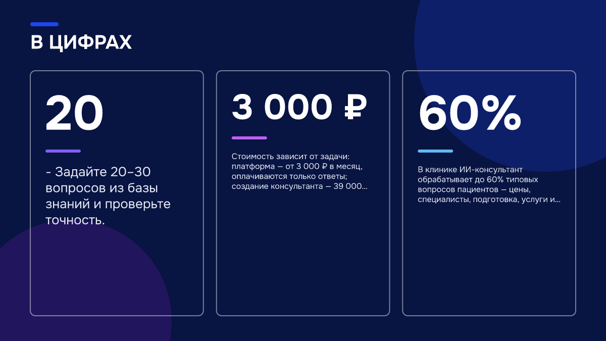 Инфографика: Как настроить чат-бота с ИИ для продаж: 6 шагов для владельца бизнеса Инфографика: Инфографика: Как настроить чат-бота с ИИ для продаж: 6 шагов для владельца бизнеса. 20 — - Задайте 20–30 вопросов из базы знаний и проверьте точность.; 3 000 ₽ — Стоимость зависит от задачи: платформа — от 3 000 ₽ в месяц, оплачиваются только ответы; создание консультанта — 39 000 ₽…