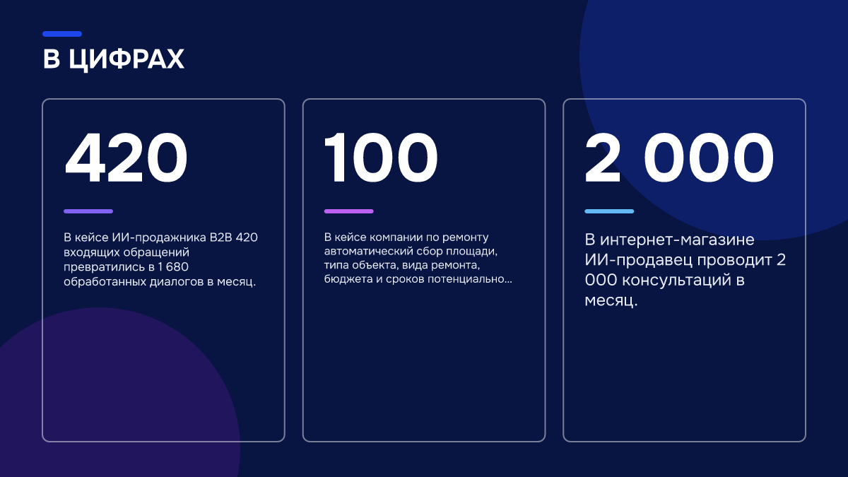Инфографика: Как настроить чат-бота с ИИ для продаж: 6 шагов для владельца бизнеса Инфографика: Инфографика: Как настроить чат-бота с ИИ для продаж: 6 шагов для владельца бизнеса. 420 — В кейсе ИИ-продажника B2B 420 входящих обращений превратились в 1 680 обработанных диалогов в месяц.; 100 — В кейсе компании по ремонту автоматический сбор площади, типа объекта, вида ремонта…