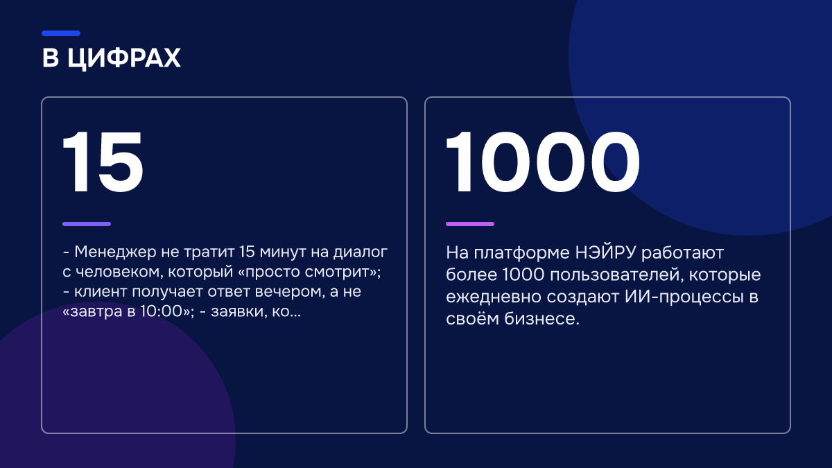 Инфографика: Инфографика: Сколько стоит создать ИИ-продажника для девелопера и от чего зависит цена. 15 — - Менеджер не тратит 15 минут на диалог с человеком, который «просто смотрит»; - клиент получает ответ вечером, а не «завтра в 10:00»; - заявки, ко…; 1000 — На платформе НЭЙРУ работают более…