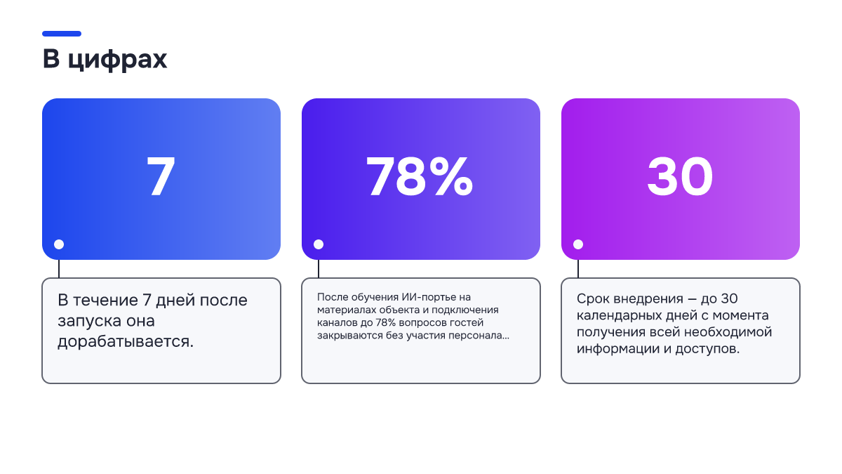 Инфографика: Как интегрировать ИИ-портье с TravelLine: что проверить до запуска Инфографика: Инфографика: Как интегрировать ИИ-портье с TravelLine: что проверить до запуска. 7 — В течение 7 дней после запуска она дорабатывается.; 78% — После обучения ИИ-портье на материалах объекта и подключения каналов до 78% вопросов гостей закрываются без участия персонала: Wi-Fi, завтрак…