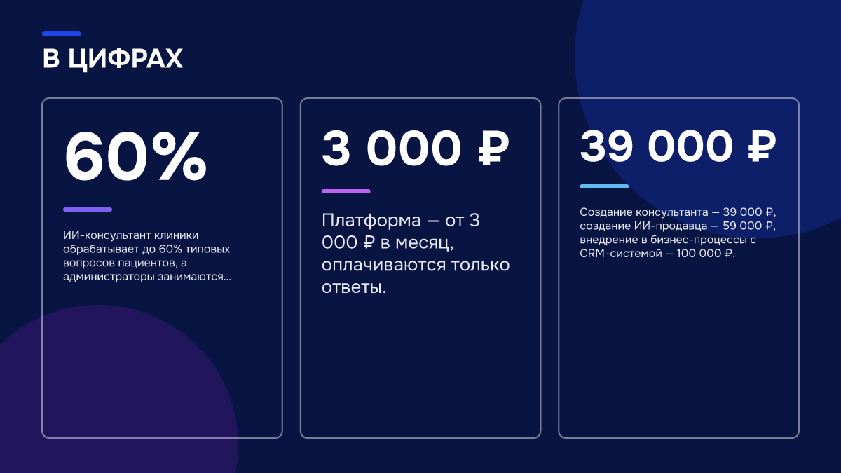 Инфографика: Внедрение ИИ-агентов в бизнес: с чего начать без опыта с нейросетями Инфографика: Инфографика: Внедрение ИИ-агентов в бизнес: с чего начать без опыта с нейросетями. 60% — ИИ-консультант клиники обрабатывает до 60% типовых вопросов пациентов, а администраторы занимаются сложными обращениями.; 3 000 ₽ — Платформа — от 3 000 ₽ в месяц, оплачиваются только ответы.; 39…