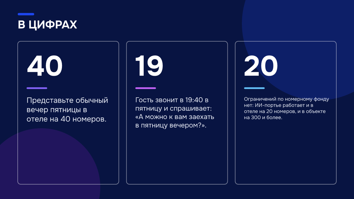 Инфографика: Инфографика: ИИ для бронирования: как ИИ-портье доводит гостя от вопроса до брони в системе отеля. 40 — Представьте обычный вечер пятницы в отеле на 40 номеров.; 19 — Гость звонит в 19:40 в пятницу и спрашивает: «А можно к вам заехать в пятницу вечером?».; 20 — Ограничений по номерному…