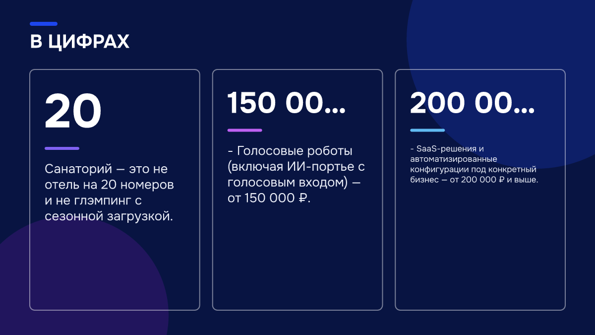 Инфографика: Инфографика: Сколько стоит настроить ИИ-портье для санатория с круглосуточным потоком звонков?. 20 — Санаторий — это не отель на 20 номеров и не глэмпинг с сезонной загрузкой.; 150 000 ₽ — - Голосовые роботы (включая ИИ-портье с голосовым входом) — от 150 000 ₽.; 200 000 ₽ — -…