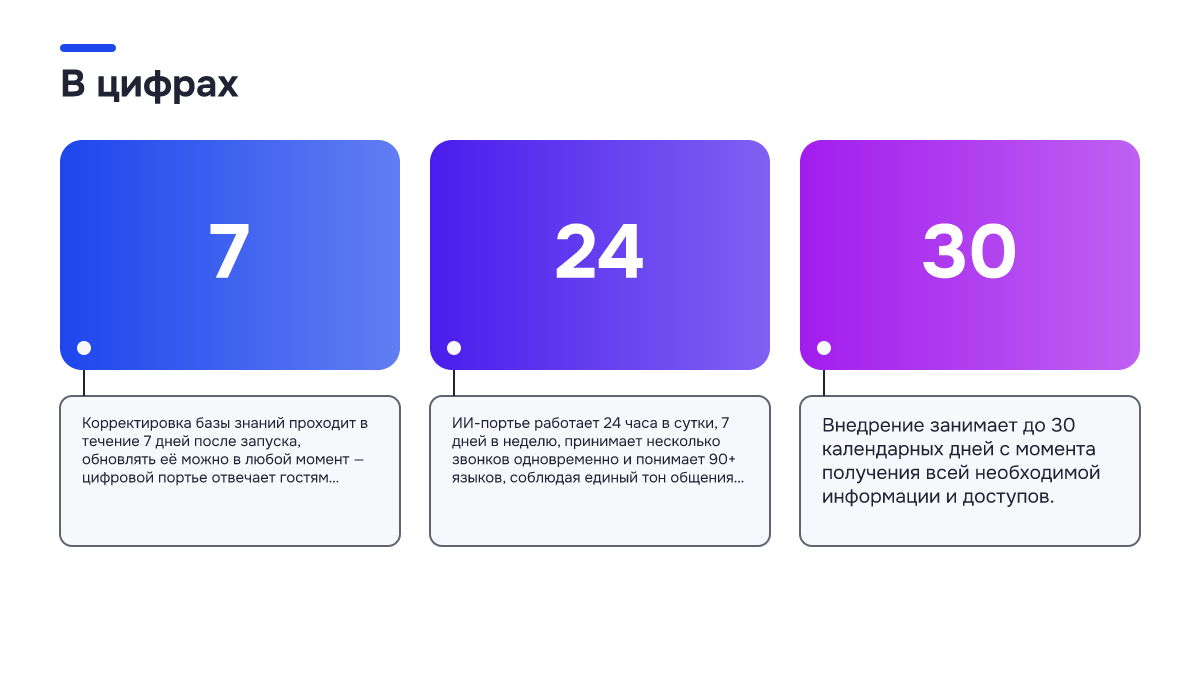 Инфографика: Подбор номера и бронирование через ИИ: как отельеру настроить прямой канал без посредников Инфографика: Инфографика: Подбор номера и бронирование через ИИ: как отельеру настроить прямой канал без посредников. 7 — Корректировка базы знаний проходит в течение 7 дней после запуска, обновлять её можно в любой момент — цифровой портье отвечает гостям только по за…; 24 — ИИ-портье работает 24…