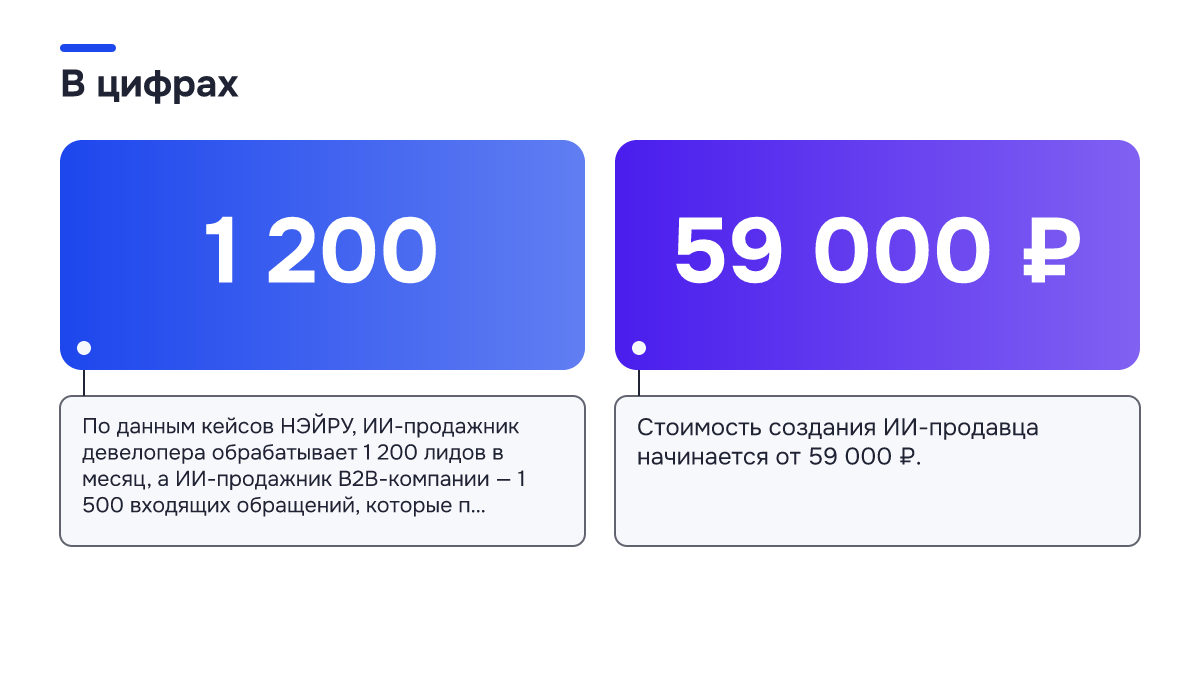 Инфографика: Инфографика: Чем ИИ-продажник отличается от оператора колл-центра по объёму обращений за смену. 1 200 — По данным кейсов НЭЙРУ, ИИ-продажник девелопера обрабатывает 1 200 лидов в месяц, а ИИ-продажник B2B-компании — 1 500 входящих обращений, которые п…; 59 000 ₽ — Стоимость создания…