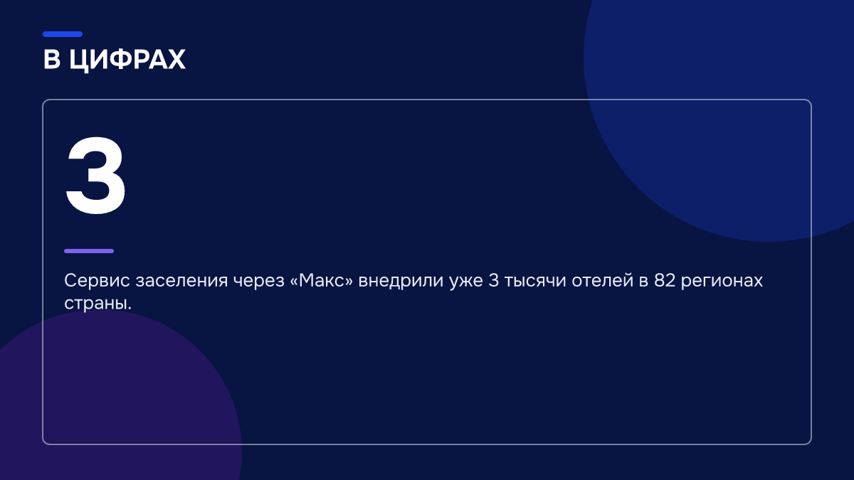 Инфографика: Инфографика: 3 тысячи отелей внедрили цифровое заселение: кто ответит гостю, когда стойка захлёбывается?. 3 — Сервис заселения через «Макс» внедрили уже 3 тысячи отелей в 82 регионах страны.
