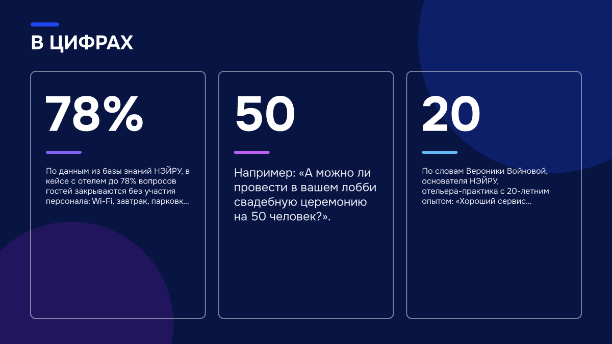 Инфографика: Как проверить голосового ии-портье перед покупкой: пошаговая инструкция Инфографика: Инфографика: Как проверить голосового ии-портье перед покупкой: пошаговая инструкция. 78% — По данным из базы знаний НЭЙРУ, в кейсе с отелем до 78% вопросов гостей закрываются без участия персонала: Wi-Fi, завтрак, парковка, уборка, трансф…; 50 — Например: «А можно ли провести в вашем…