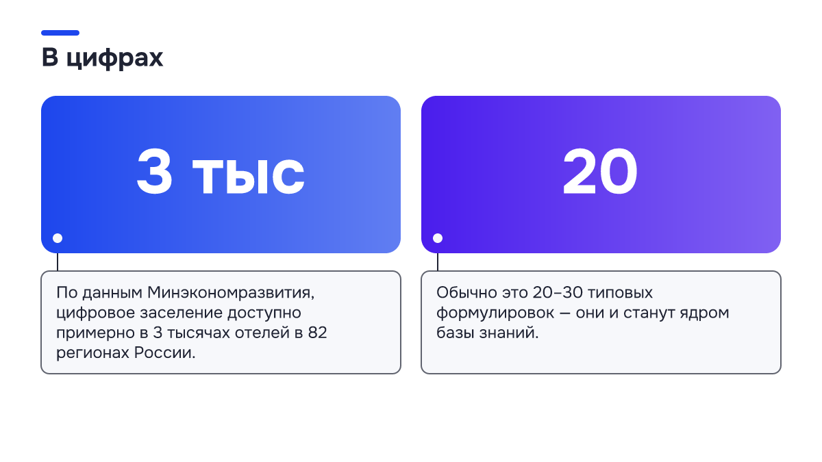 Инфографика: Инфографика: Цифровое заселение в отеле и коммуникация с гостем: почему вопросы до брони и после заезда остаются без ответа. 3 тыс — По данным Минэкономразвития, цифровое заселение доступно примерно в 3 тысячах отелей в 82 регионах России.; 20 — Обычно это 20–30 типовых формулировок…
