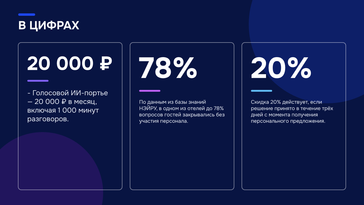 Инфографика: Сколько стоит ИИ-портье для отеля: из чего складывается цена внедрения Инфографика: Инфографика: Сколько стоит ИИ-портье для отеля: из чего складывается цена внедрения. 20 000 ₽ — - Голосовой ИИ-портье — 20 000 ₽ в месяц, включая 1 000 минут разговоров.; 78% — По данным из базы знаний НЭЙРУ, в одном из отелей до 78% вопросов гостей закрывались без участия персонала.…