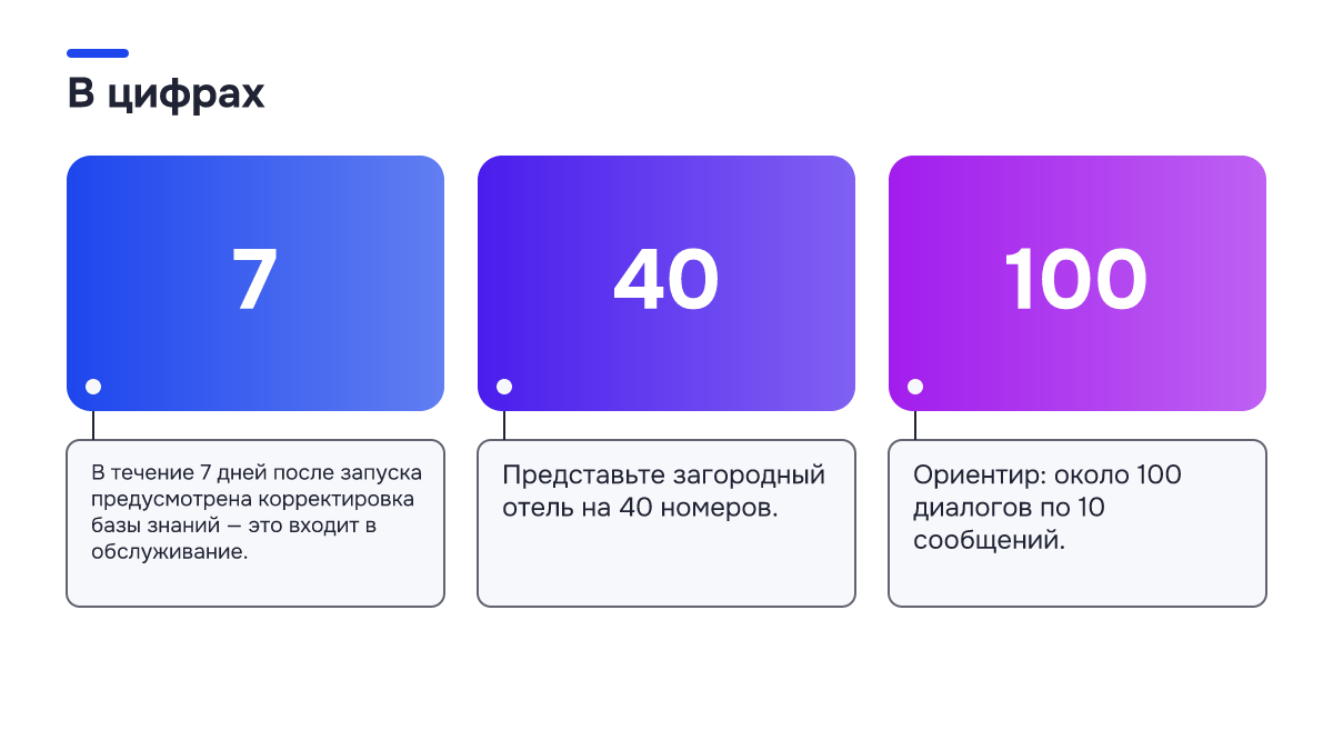 Инфографика: Сколько стоит ИИ-портье для отеля: из чего складывается цена внедрения Инфографика: Инфографика: Сколько стоит ИИ-портье для отеля: из чего складывается цена внедрения. 7 — В течение 7 дней после запуска предусмотрена корректировка базы знаний — это входит в обслуживание.; 40 — Представьте загородный отель на 40 номеров.; 100 — Ориентир: около 100 диалогов по 10…