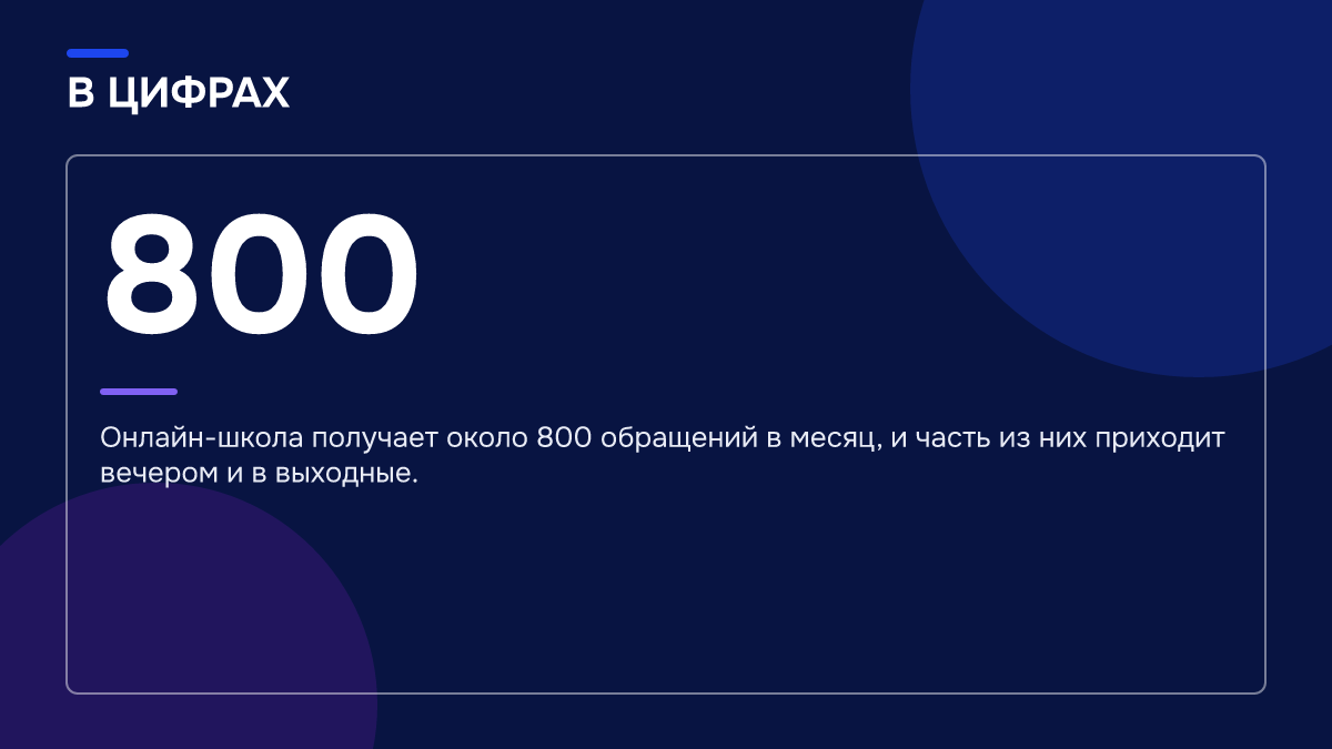Инфографика: Автоматизация продаж с помощью ИИ: какие процессы отдать агенту, а какие оставить менеджеру Инфографика: Инфографика: Автоматизация продаж с помощью ИИ: какие процессы отдать агенту, а какие оставить менеджеру. 800 — Онлайн-школа получает около 800 обращений в месяц, и часть из них приходит вечером и в выходные.