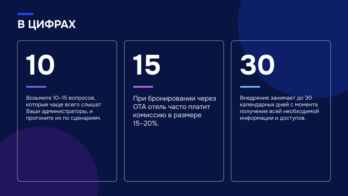 Инфографика: Подготовка отеля к новогоднему потоку: как не потерять прямые брони Инфографика: Инфографика: Подготовка отеля к новогоднему потоку: как не потерять прямые брони. 10 — Возьмите 10–15 вопросов, которые чаще всего слышат Ваши администраторы, и прогоните их по сценариям.; 15 — При бронировании через ОТА отель часто платит комиссию в размере 15–20%.; 30 — Внедрение…