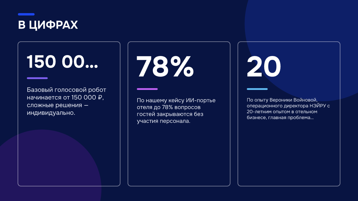Инфографика: Инфографика: От чего зависит цена голосового ИИ-портье для глэмпинга за городом. 150 000 ₽ — Базовый голосовой робот начинается от 150 000 ₽, сложные решения — индивидуально.; 78% — По нашему кейсу ИИ-портье отеля до 78% вопросов гостей закрываются без участия персонала.; 20 — По опыту…