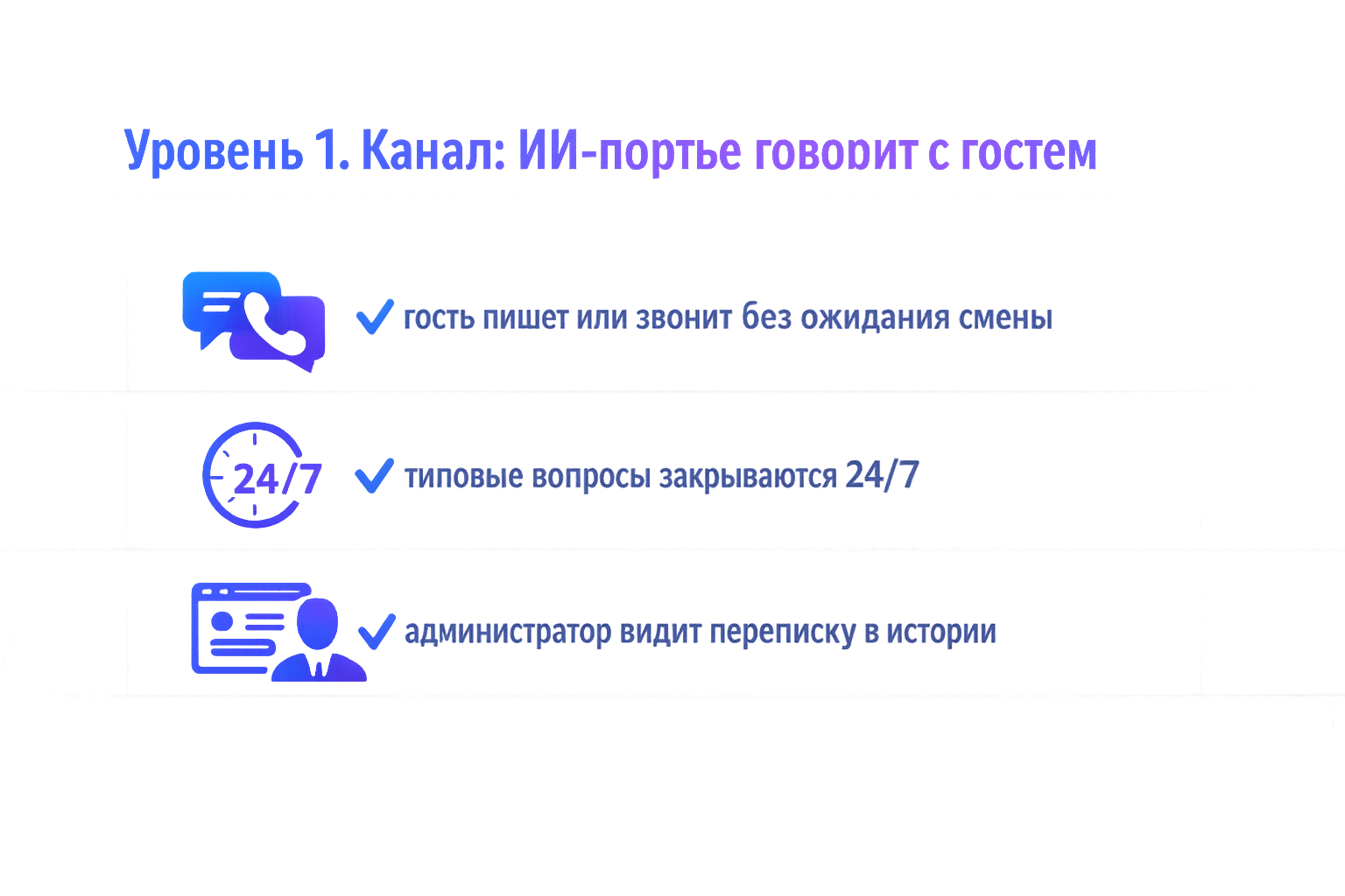 Уровень 1. Канал: где ИИ-портье говорит с гостем Чек-лист: Уровень 1. Канал: где ИИ-портье говорит с гостем. ✓ гость пишет или звонит в удобном для себя канале, без ожидания смены; ✓ типовые вопросы закрываются 24/7; ✓ администратор видит переписку в истории взаимодействий