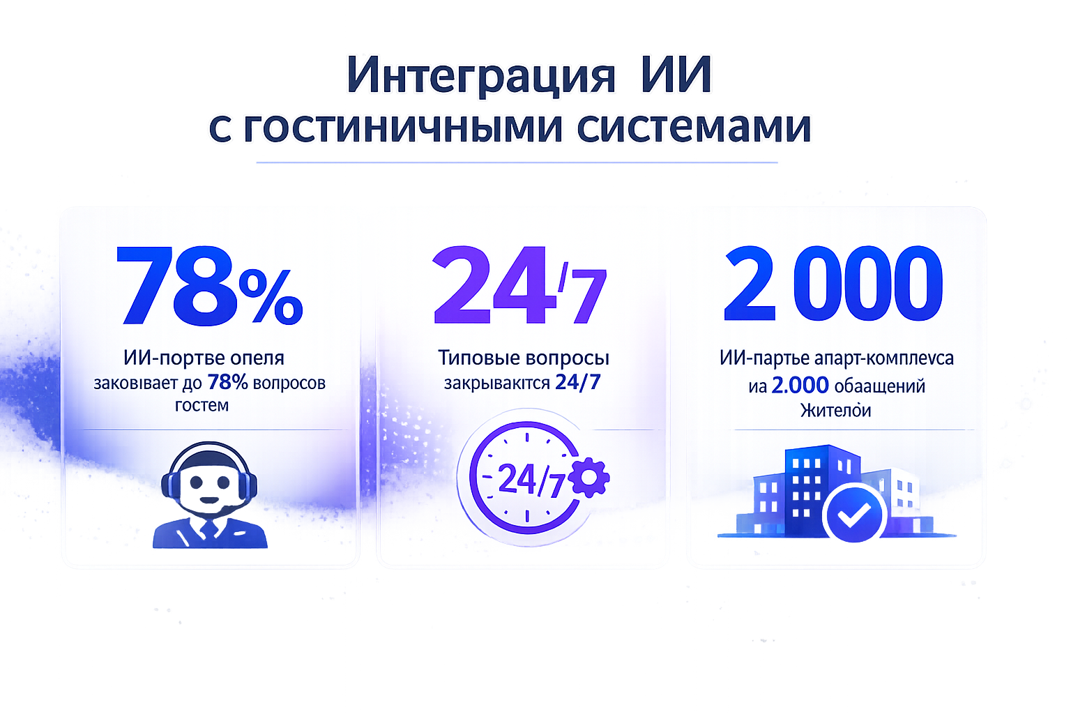 Инфографика: Интеграция ИИ с гостиничными системами: что подтверждено, а что обещать рано Инфографика: Инфографика: Интеграция ИИ с гостиничными системами: что подтверждено, а что обещать рано. 78% — Подтверждено практикой: ИИ-портье отеля закрывает до 78% вопросов гостей без участия персонала.; 24 — - гость пишет или звонит в удобном для себя канале, без ожидания смены; - типовые…