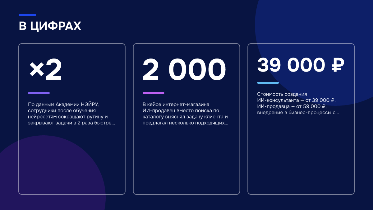 Инфографика: Нейросотрудники для бизнеса: чем отличаются от промптов и кнопочных ботов Инфографика: Инфографика: Нейросотрудники для бизнеса: чем отличаются от промптов и кнопочных ботов. ×2 — По данным Академии НЭЙРУ, сотрудники после обучения нейросетям сокращают рутину и закрывают задачи в 2 раза быстрее, а рост эффективности отдела со…; 2 000 — В кейсе интернет-магазина…