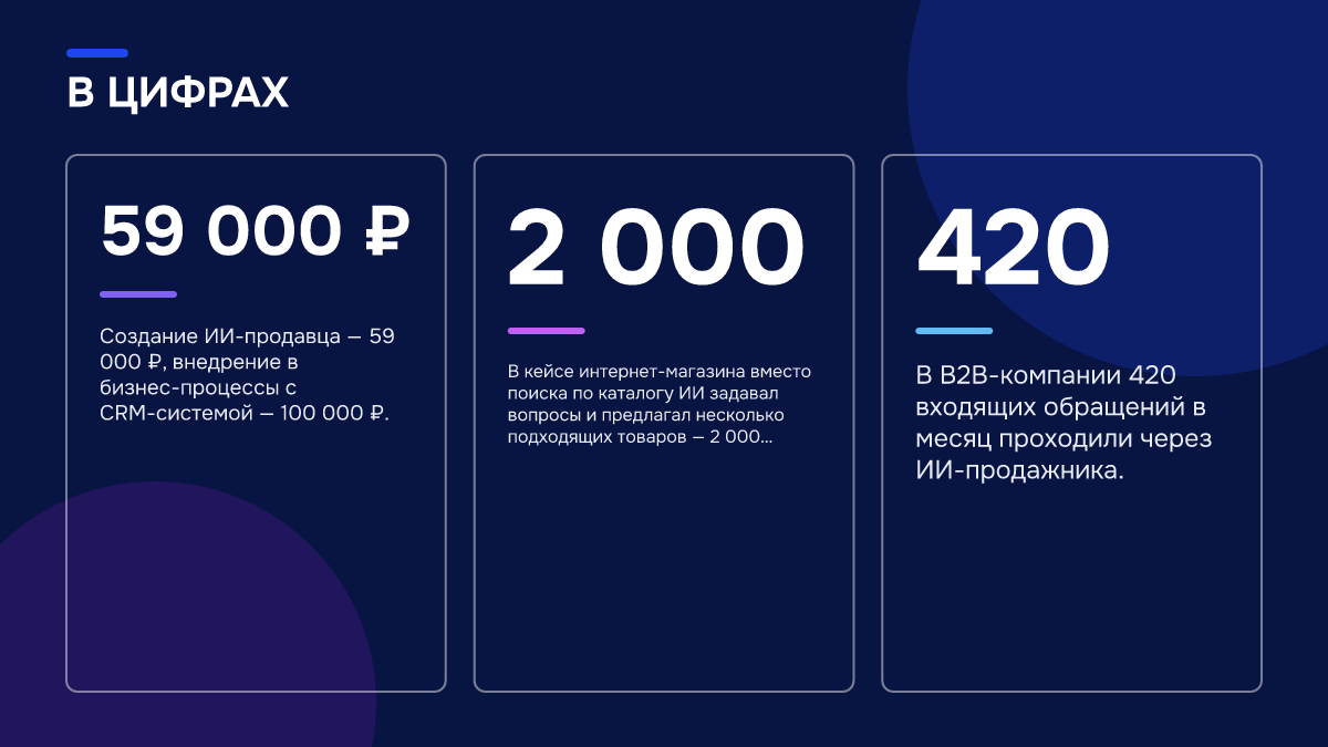 Инфографика: Инфографика: Как автоматизировать продажи с помощью ИИ: карта процесса от первого сообщения до CRM. 59 000 ₽ — Создание ИИ-продавца — 59 000 ₽, внедрение в бизнес-процессы с CRM-системой — 100 000 ₽.; 2 000 — В кейсе интернет-магазина вместо поиска по каталогу ИИ задавал вопросы и…