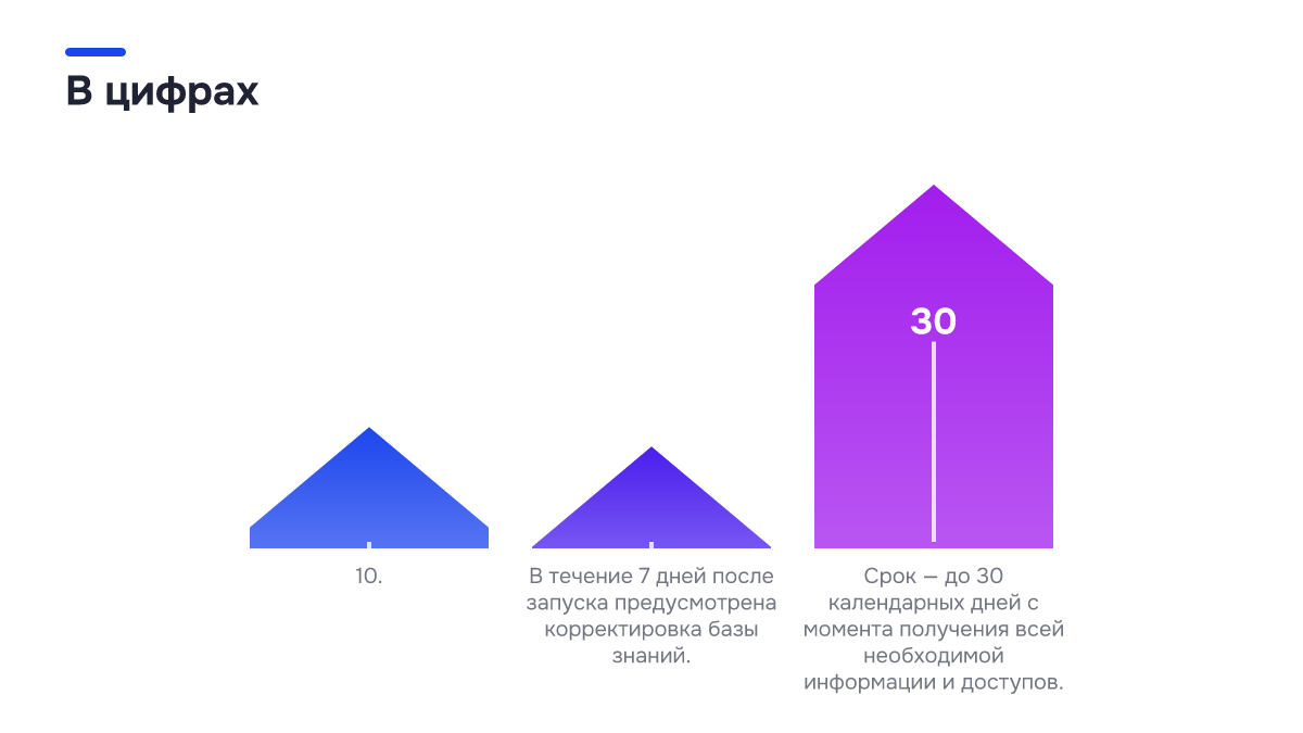 Инфографика: ИИ-портье для отелей: как цифровой сотрудник отвечает гостям 24/7 Инфографика: Инфографика: ИИ-портье для отелей: как цифровой сотрудник отвечает гостям 24/7. 10 — 10.; 7 — В течение 7 дней после запуска предусмотрена корректировка базы знаний.; 30 — Срок — до 30 календарных дней с момента получения всей необходимой информации и доступов.