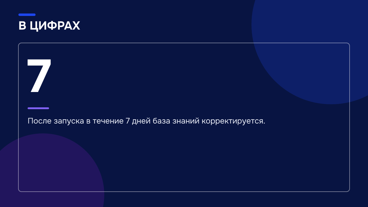 Инфографика: Инфографика: Безопасно ли доверять ИИ-портье цены и условия проживания гостям. 7 — После запуска в течение 7 дней база знаний корректируется.