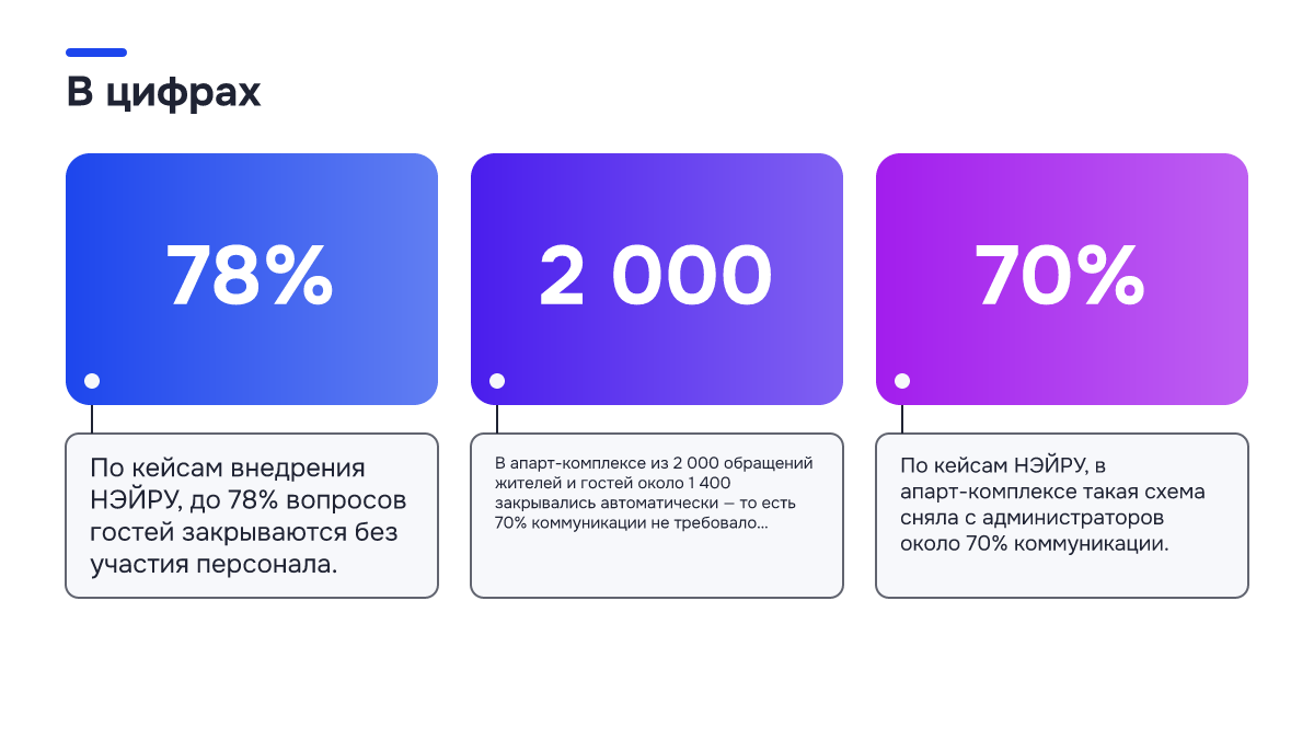 Инфографика: Инфографика: ИИ-портье для отелей: что он делает и почему без него служба приёма остаётся бутылочным горлышком. 78% — По кейсам внедрения НЭЙРУ, до 78% вопросов гостей закрываются без участия персонала.; 2 000 — В апарт-комплексе из 2 000 обращений жителей и гостей около 1 400…