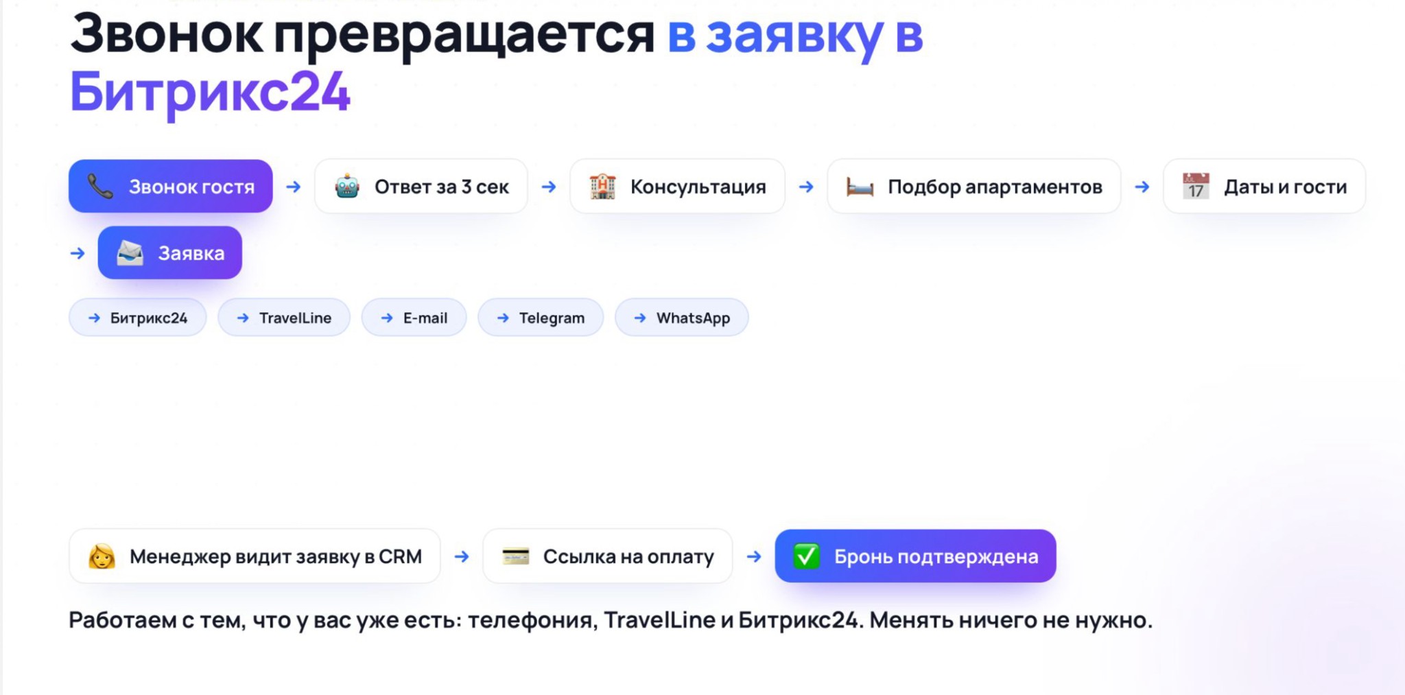 Звонок превращается в заявку