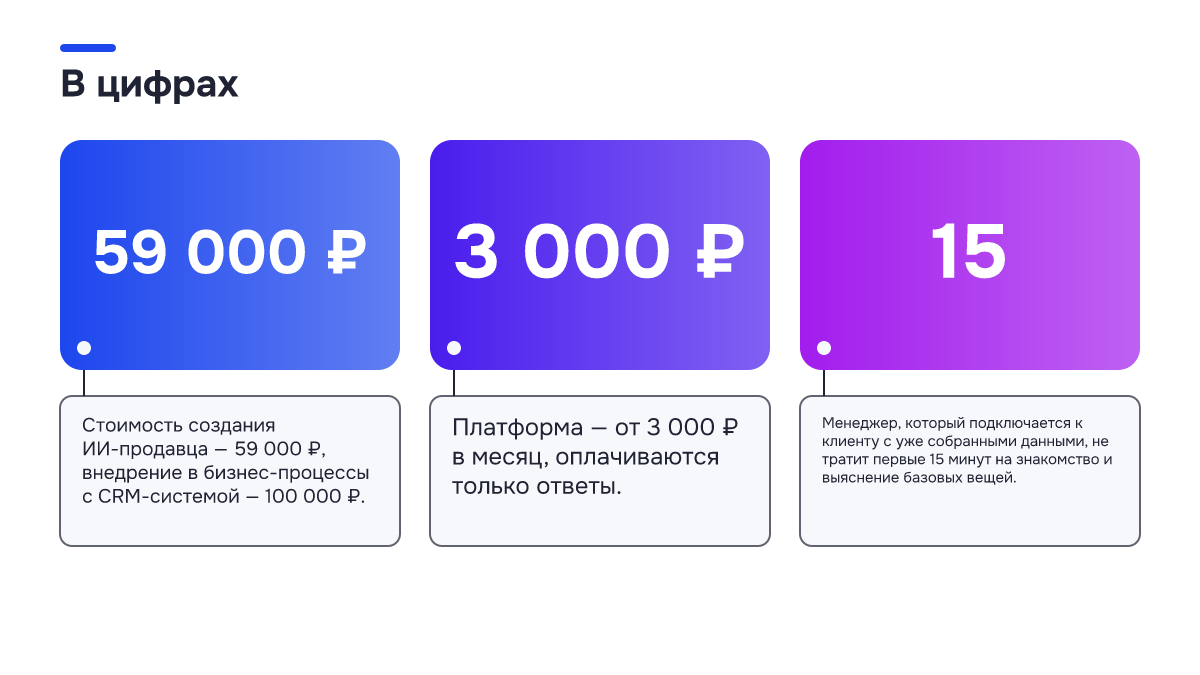 Инфографика: Инфографика: Автоматизация продаж с помощью ИИ: что отдать агенту, а что оставить менеджеру. 59 000 ₽ — Стоимость создания ИИ-продавца — 59 000 ₽, внедрение в бизнес-процессы с CRM-системой — 100 000 ₽.; 3 000 ₽ — Платформа — от 3 000 ₽ в месяц, оплачиваются только ответы.; 15…