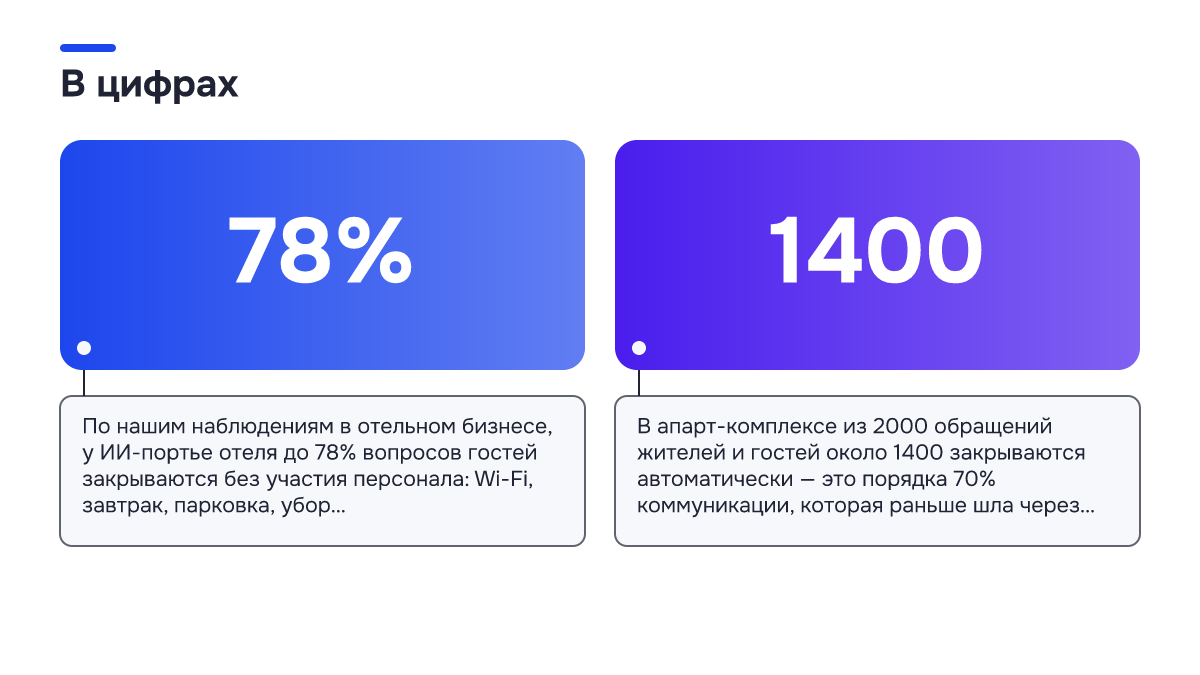 Инфографика: Бутылочное горлышко на службе приёма: как снять с администратора поток однотипных вопросов Инфографика: Инфографика: Бутылочное горлышко на службе приёма: как снять с администратора поток однотипных вопросов. 78% — По нашим наблюдениям в отельном бизнесе, у ИИ-портье отеля до 78% вопросов гостей закрываются без участия персонала: Wi-Fi, завтрак, парковка, убор…; 1400 — В апарт-комплексе…