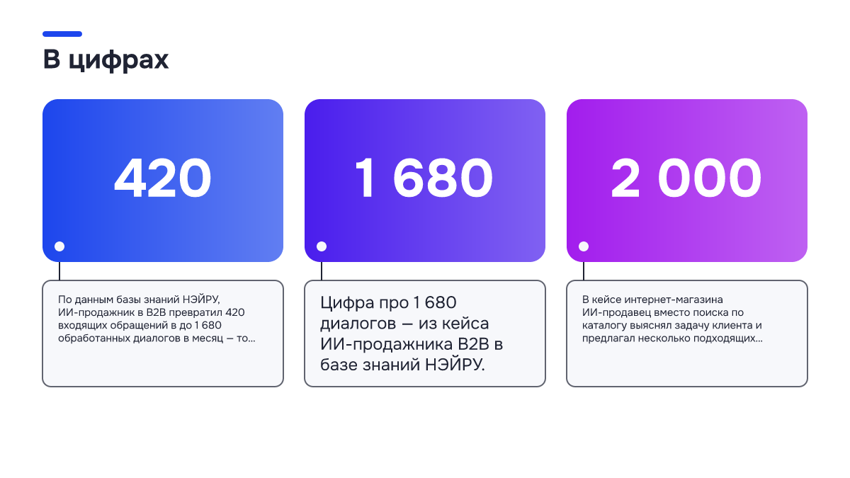 Инфографика: Инфографика: Чем ИИ-продажник отличается от чат-бота с кнопками: разбор на одном вопросе клиента. 420 — По данным базы знаний НЭЙРУ, ИИ-продажник в B2B превратил 420 входящих обращений в до 1 680 обработанных диалогов в месяц — то есть количество обра…; 1 680 — Цифра про 1 680 диалогов…