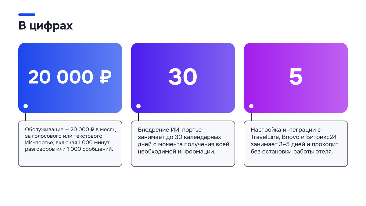 Инфографика: Пропущенный звонок в отеле в октябре: почему гость не дозвонился и ушёл бронировать к конкуренту Инфографика: Инфографика: Пропущенный звонок в отеле в октябре: почему гость не дозвонился и ушёл бронировать к конкуренту. 20 000 ₽ — Обслуживание — 20 000 ₽ в месяц за голосового или текстового ИИ-портье, включая 1 000 минут разговоров или 1 000 сообщений.; 30 — Внедрение ИИ-портье занимает до 30…