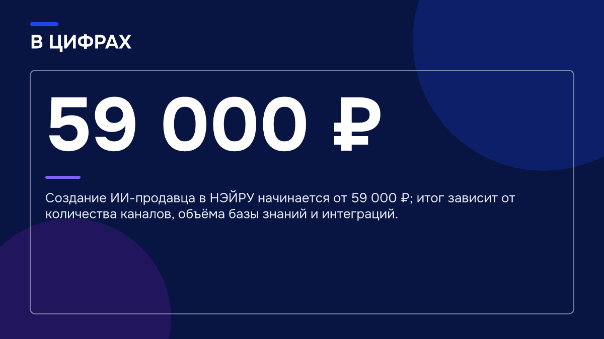 Инфографика: Инфографика: ИИ для бизнеса: где ИИ-продажник закрывает вечерние и выходные обращения. 59 000 ₽ — Создание ИИ-продавца в НЭЙРУ начинается от 59 000 ₽; итог зависит от количества каналов, объёма базы знаний и интеграций.