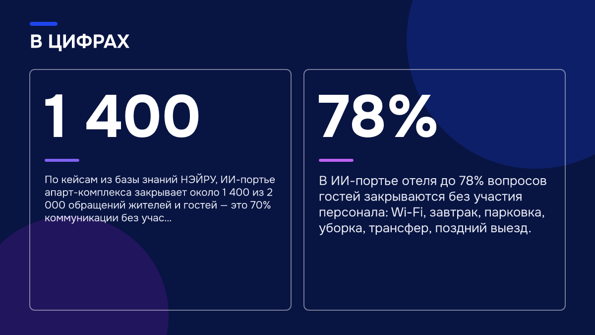 Инфографика: Как выбрать ИИ-портье для апартаментов с большим потоком заявок Инфографика: Инфографика: Как выбрать ИИ-портье для апартаментов с большим потоком заявок. 1 400 — По кейсам из базы знаний НЭЙРУ, ИИ-портье апарт-комплекса закрывает около 1 400 из 2 000 обращений жителей и гостей — это 70% коммуникации без учас…; 78% — В ИИ-портье отеля до 78% вопросов гостей…