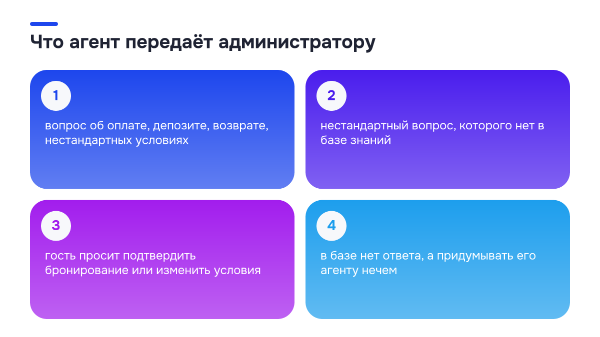 Чек-лист: Что агент передаёт администратору. ✓ вопрос об оплате, депозите, возврате, нестандартных условиях; ✓ нестандартный вопрос, которого нет в базе знаний; ✓ гость просит подтвердить бронирование или изменить условия; ✓ в базе нет ответа, а придумывать его агенту нечем