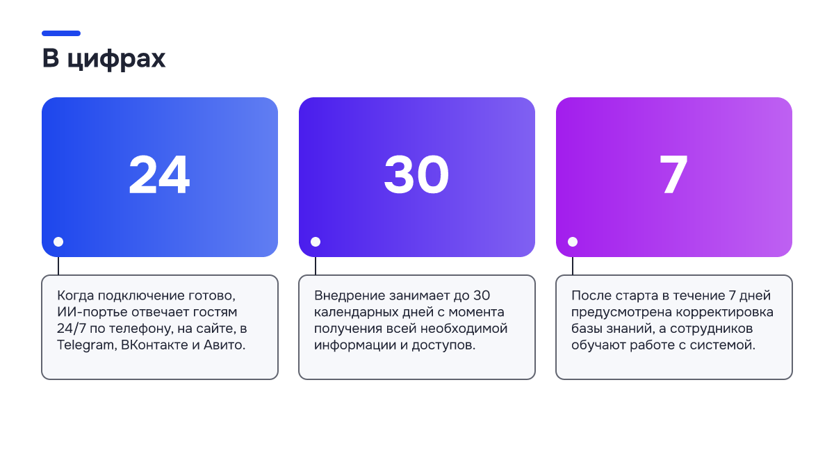 Инфографика: Инфографика: Интеграция ИИ с гостиничными системами: TravelLine, Bnovo, 1С:Отель, Битрикс24. 24 — Когда подключение готово, ИИ-портье отвечает гостям 24/7 по телефону, на сайте, в Telegram, ВКонтакте и Авито.; 30 — Внедрение занимает до 30 календарных дней с момента получения всей…