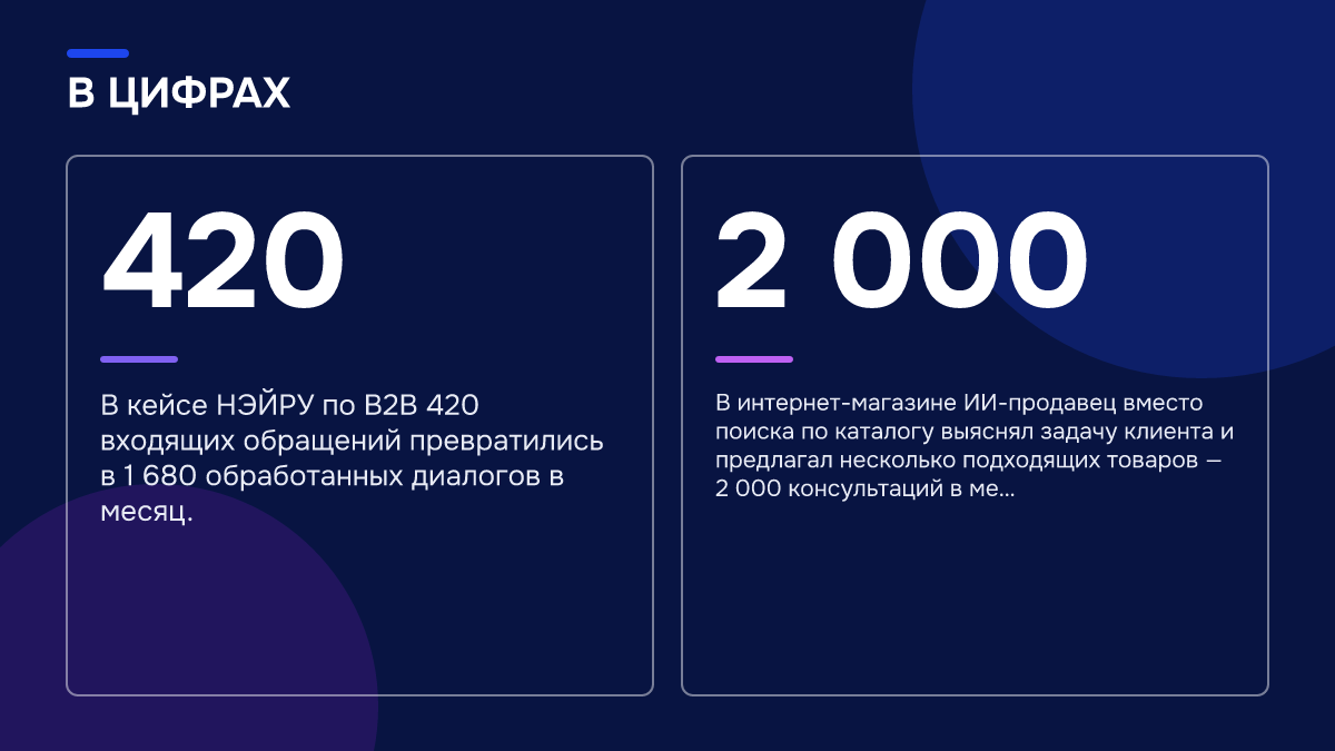 Инфографика: Инфографика: Чат-боты с ИИ для мессенджеров: как наладить переписку в Telegram, ВКонтакте, Авито и на сайте. 420 — В кейсе НЭЙРУ по B2B 420 входящих обращений превратились в 1 680 обработанных диалогов в месяц.; 2 000 — В интернет-магазине ИИ-продавец вместо поиска по каталогу выяснял…
