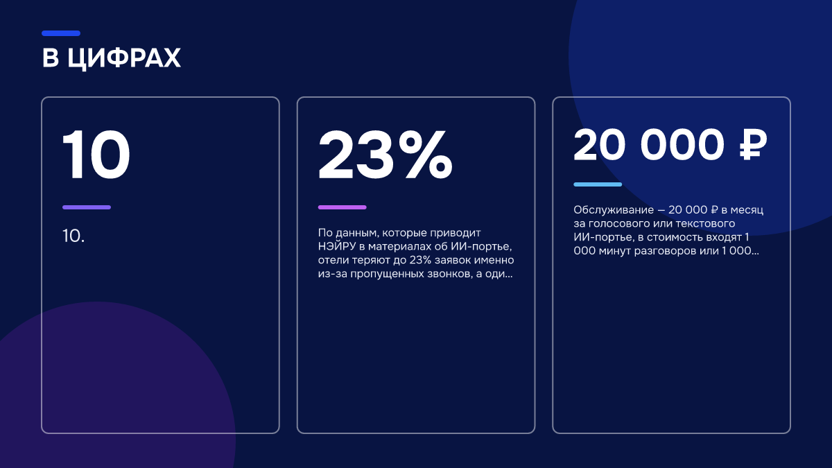 Инфографика: Инфографика: ИИ для глэмпинга: как отвечать гостям, когда ресепшн далеко, а связь нестабильна. 10 — 10.; 23% — По данным, которые приводит НЭЙРУ в материалах об ИИ-портье, отели теряют до 23% заявок именно из-за пропущенных звонков, а один пропущенный звонок…; 20 000 ₽ — Обслуживание…