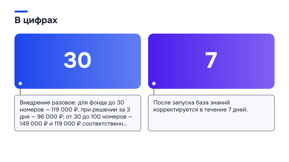 Инфографика: Инфографика: ИИ для глэмпинга: как отвечать гостям, когда ресепшн далеко, а связь нестабильна. 30 — Внедрение разовое: для фонда до 30 номеров — 119 000 ₽, при решении за 3 дня — 96 000 ₽; от 30 до 100 номеров — 149 000 ₽ и 119 000 ₽ соответственн…; 7 — После запуска база знаний…