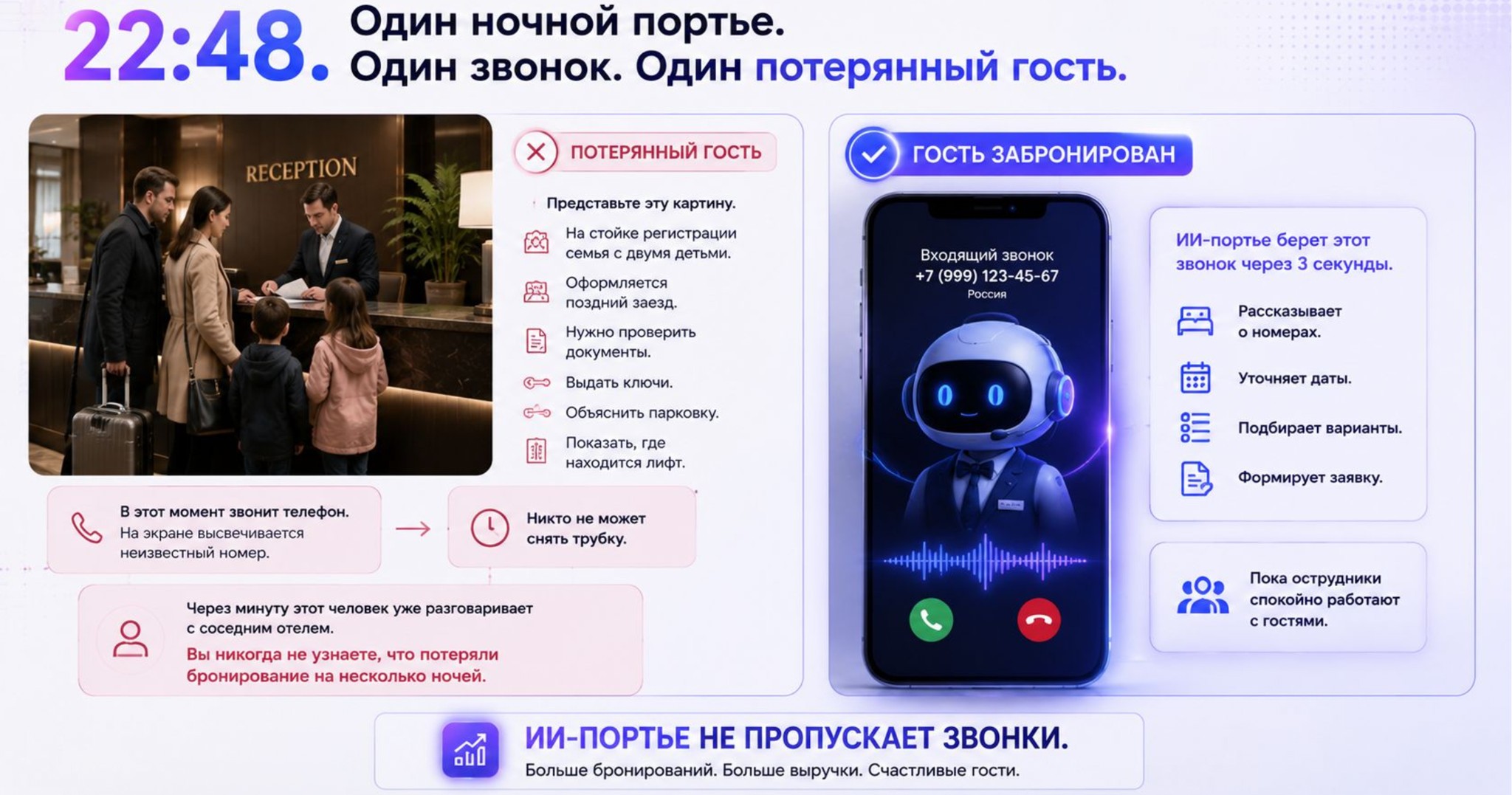 ИИ-портье в апарт-комплексе: что меняется в смене администратора ИИ-портье в апарт-комплексе: что меняется в смене администратора