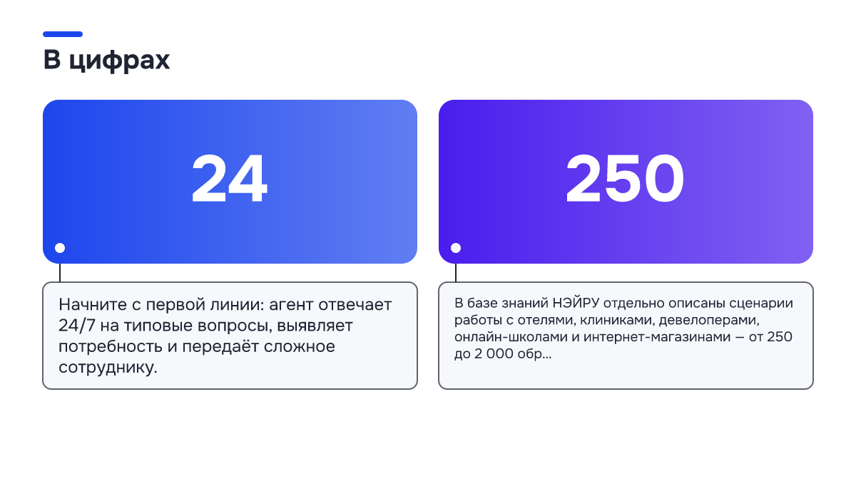 Инфографика: Инфографика: Что будет, если ИИ-продажник назовёт клиенту неверные условия — разбор ошибок. 24 — Начните с первой линии: агент отвечает 24/7 на типовые вопросы, выявляет потребность и передаёт сложное сотруднику.; 250 — В базе знаний НЭЙРУ отдельно описаны сценарии работы с отелями…