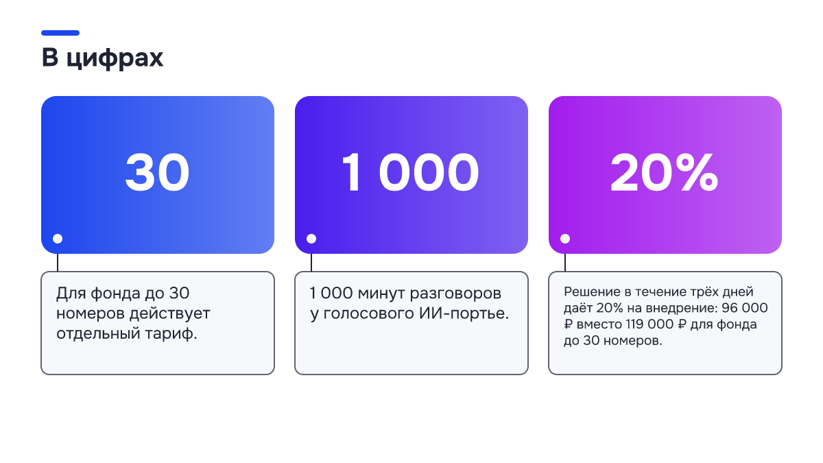 Инфографика: Сколько стоит ИИ-портье для отеля на 20 номеров: разбор цен и условий Инфографика: Инфографика: Сколько стоит ИИ-портье для отеля на 20 номеров: разбор цен и условий. 30 — Для фонда до 30 номеров действует отдельный тариф.; 1 000 — 1 000 минут разговоров у голосового ИИ-портье.; 20% — Решение в течение трёх дней даёт 20% на внедрение: 96 000 ₽ вместо 119 000 ₽ для…